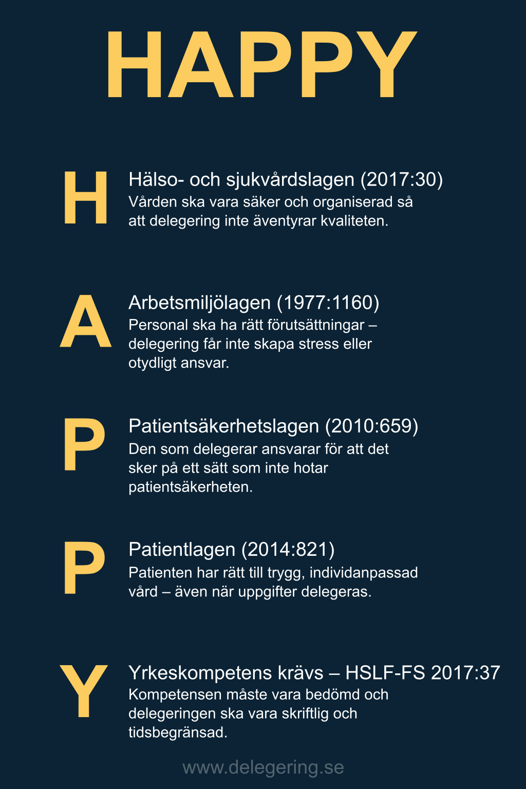 HAPPY - enkelt att minnas